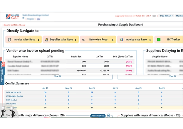 Ready Reconciliation Data